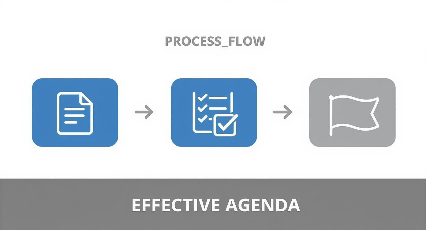 Infographic about formal meeting agenda template