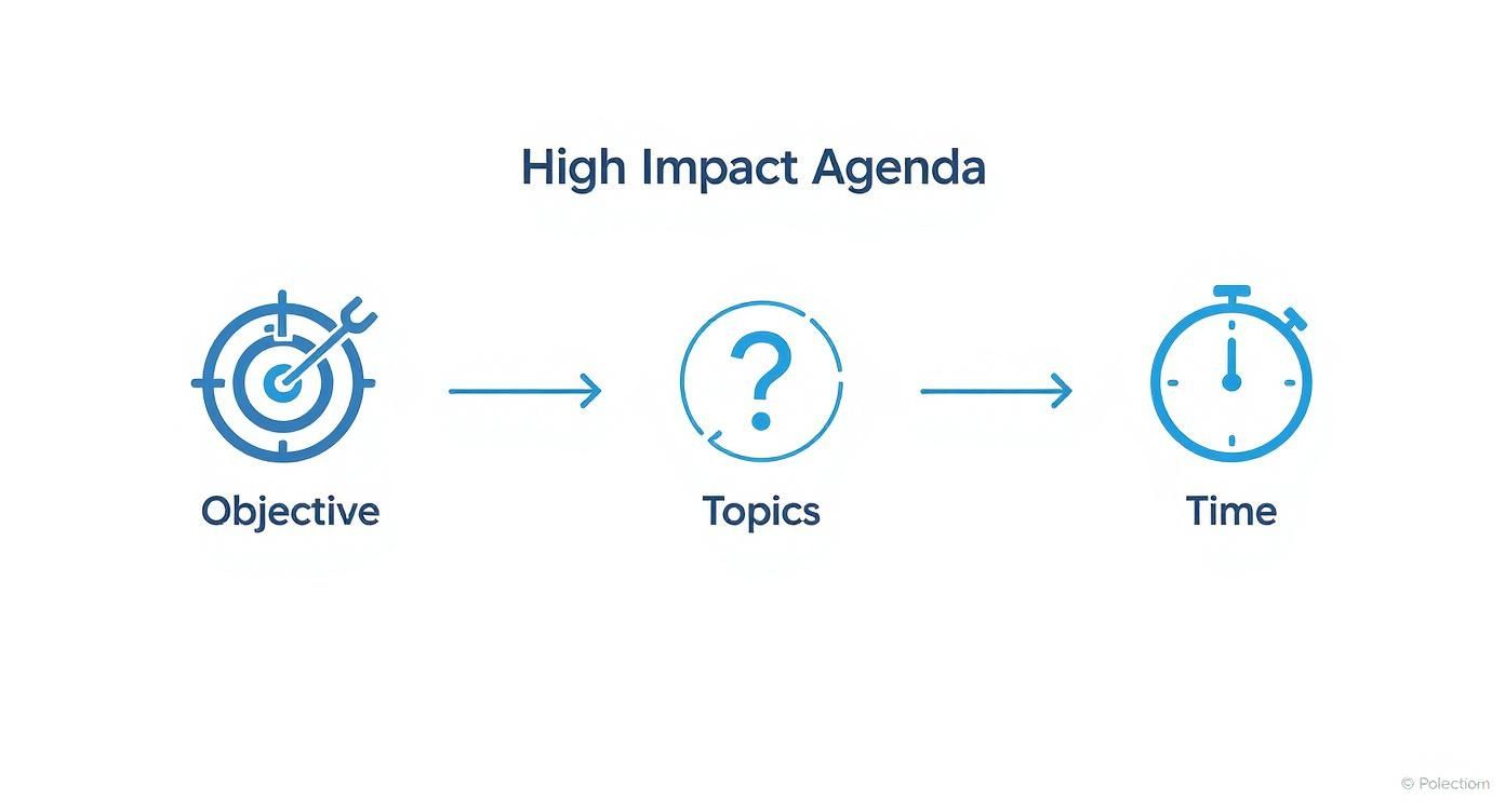 Infographic about team meeting agenda