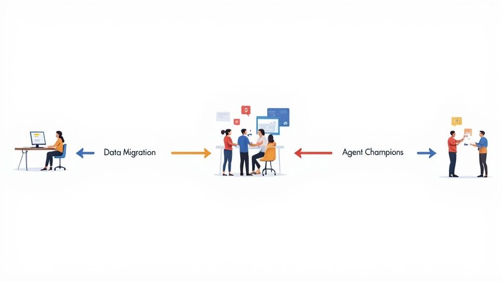 A team collaborating around a computer screen during a software implementation process.