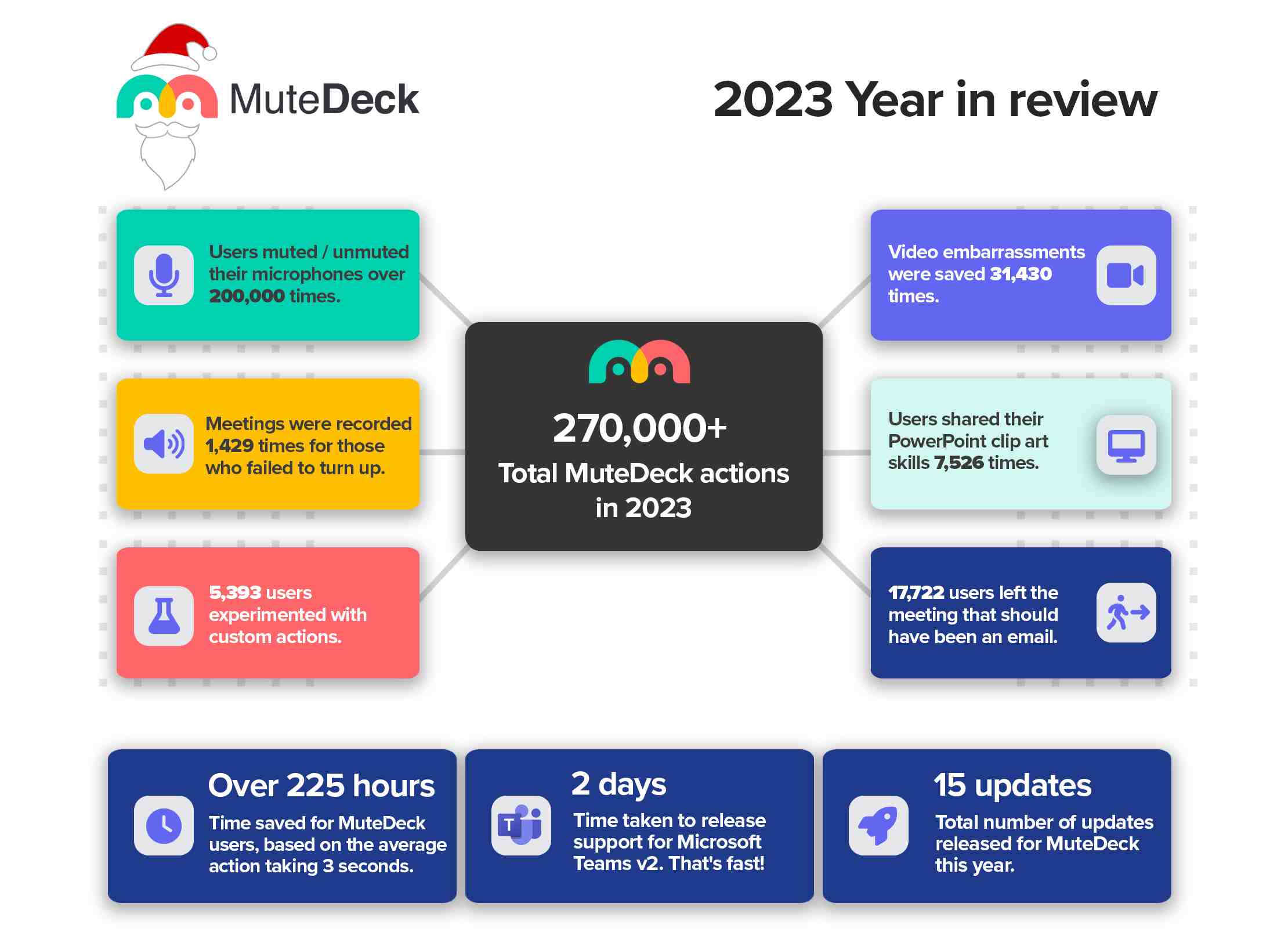 2023 infographic